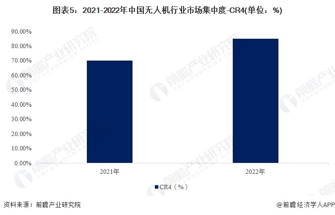 重磅消息！广州发布低空经济20条措施！启动低空产业百亿授信【附低空经济行业前景】(图4)