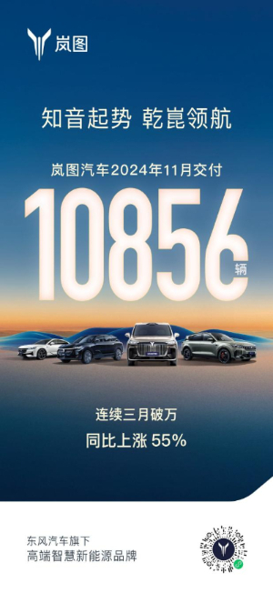 连续三个月销量破万的岚图汽车 迈向央企高质量发展“排头兵”(图1)