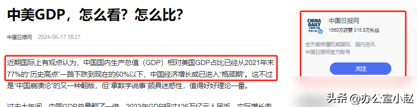 中美差距再次拉大！中国曾占美国77%GDP，如今却下滑至59%，为何(图4)