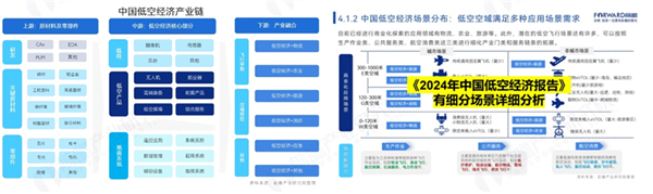 上海发布低空经济重磅文件！到2026年，建成低空飞行航线全域连续覆盖的通信网络【附低空经济产业发展路线图】(图7)