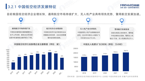 上海发布低空经济重磅文件！到2026年，建成低空飞行航线全域连续覆盖的通信网络【附低空经济产业发展路线图】(图4)
