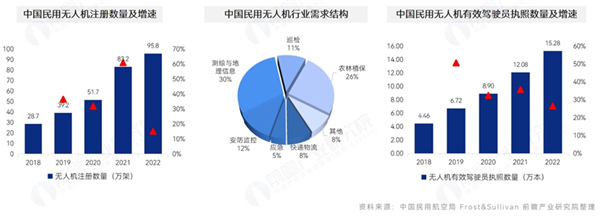 上海发布低空经济重磅文件！到2026年，建成低空飞行航线全域连续覆盖的通信网络【附低空经济产业发展路线图】(图6)