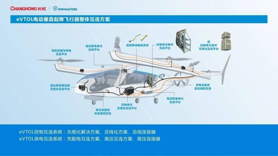 低空经济“飞”出新赛道 长虹推动“低空+”应用新场景加速落地(图1)