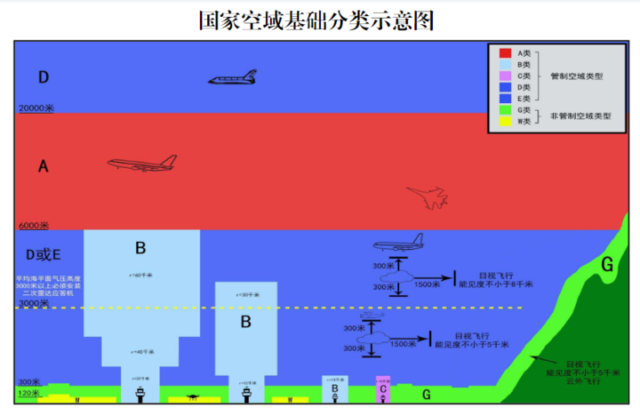 新华深读｜“低空”何以“经济”？(图8)