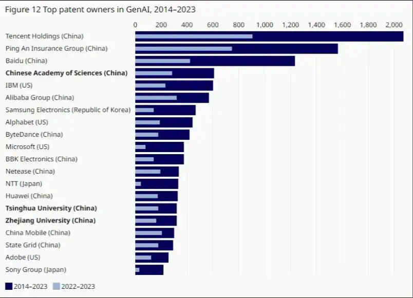 赢麻了！联合国承认中国实力，赶超美国6倍，这次中国是世界第一(图9)