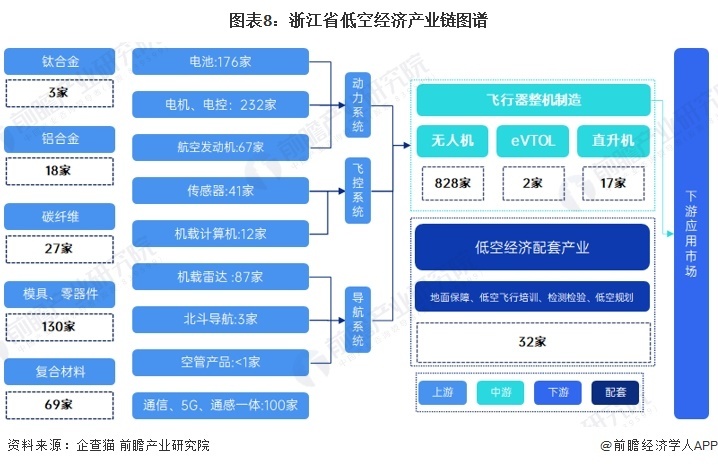 2024浙江小县城低空经济蓄势“高飞”！11个低空经济项目签约落地德清县，总投资30亿元【附低空经济产业招商工作建议】(图5)