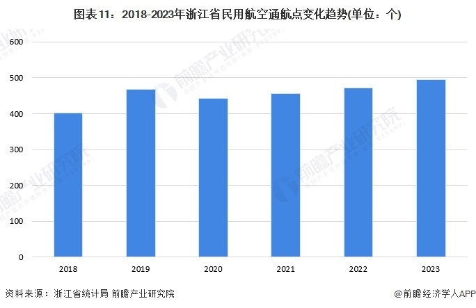 2024浙江小县城低空经济蓄势“高飞”！11个低空经济项目签约落地德清县，总投资30亿元【附低空经济产业招商工作建议】(图4)