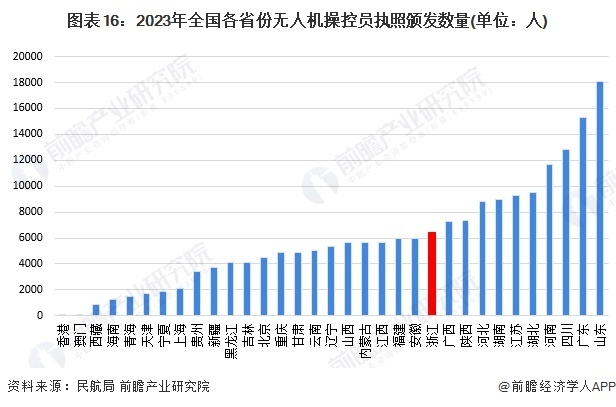 2024浙江小县城低空经济蓄势“高飞”！11个低空经济项目签约落地德清县，总投资30亿元【附低空经济产业招商工作建议】(图6)