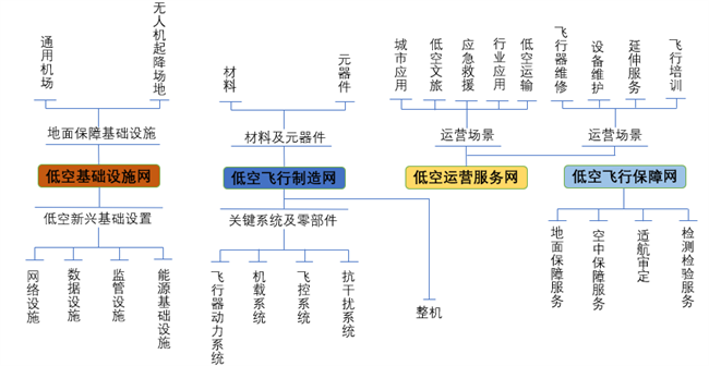 低空经济进入发展快车道，卓翼智能加速低空产业融合布局(图1)